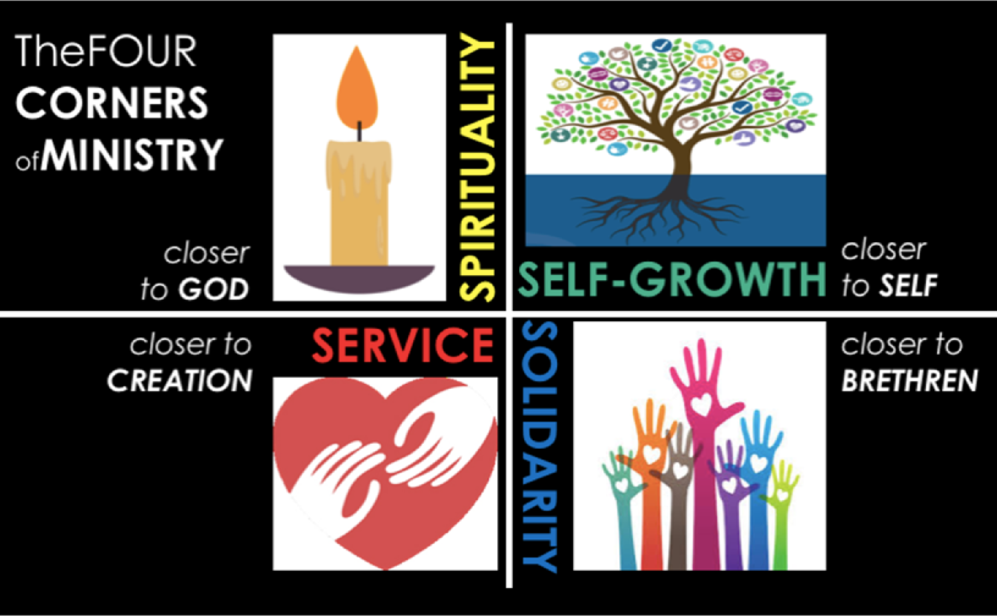 4 CORNERS of our YOUTH MINISTRY Kuching Archdiocesan Youth Commision